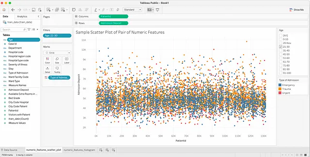 使用Spark和Tableau Desktop创建有洞察力的仪表板 数据科学 第3张