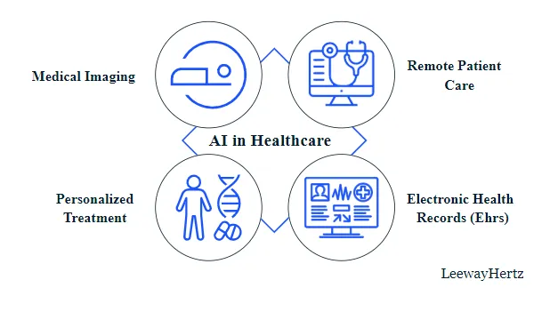 AI在医疗保健领域-创新的使用案例和应用 AI 新闻 第3张