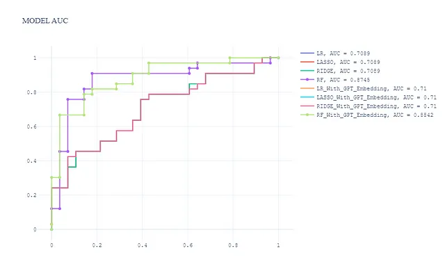 通过OpenAI API利用大型语言模型改进表格数据预测 四海 第4张