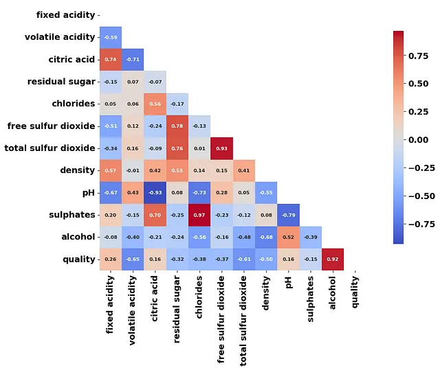 Correlation Matrix of Cluster Means— Image by Author