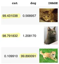 使用嵌入（Embeddings）可以做的10件酷事！[第一部分] 四海 第14张