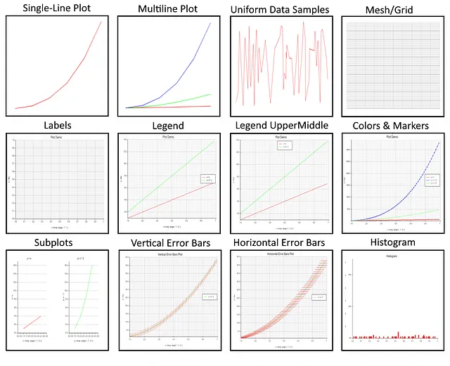 Diverse funzionalità di Plotters (Immagine dell'autore)