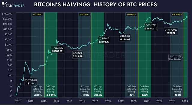 December 2025: The Final Memecoin Pump Before Everything Changes