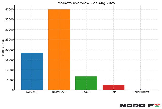 Morning Update (27.08.2025)