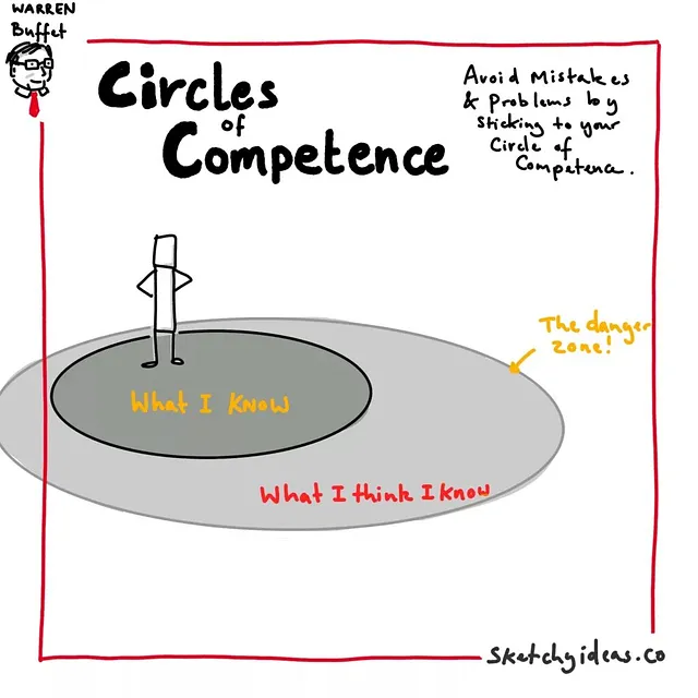 Circles Of Competence (Image Credits: sketchyideas)