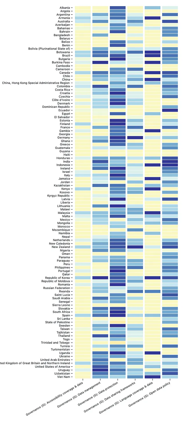 Indicatori di governance in 109 paesi (immagine dell'autore)