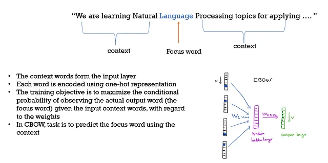 探索自然语言处理 - 启动NLP（第三步） 四海 第3张