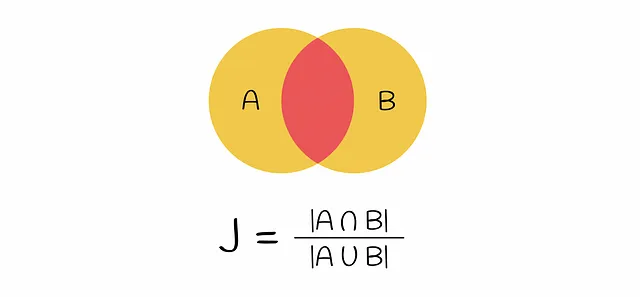 L'Indice di Jaccard è definito come l'intersezione sull'unione di due insiemi