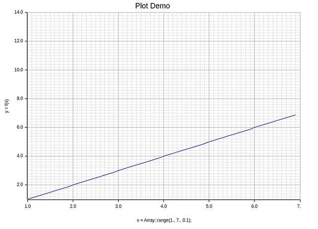 Rustic Data 使用Plotters进行数据可视化 —— 第1部分 四海 第12张