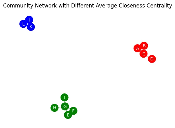 亲密度和社区：使用Python和NetworkX分析社交网络 - 第3部分 数据科学 第5张