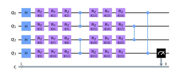 A data reuploading circuit