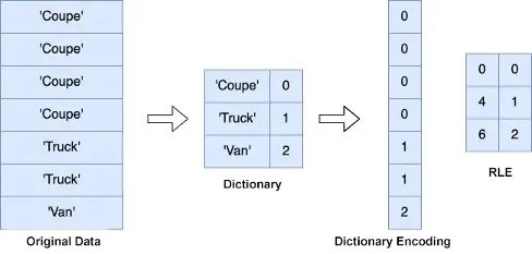 Compression Diagram