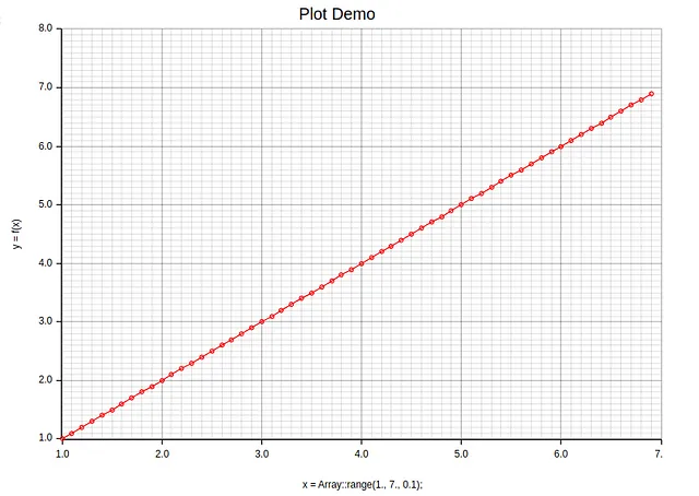 Rustic Data 使用Plotters进行数据可视化 —— 第1部分 四海 第14张