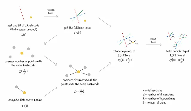 Inference complexity