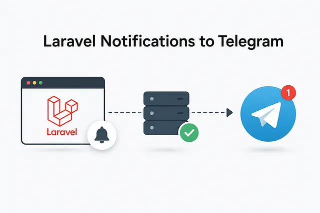 Telegram Notification