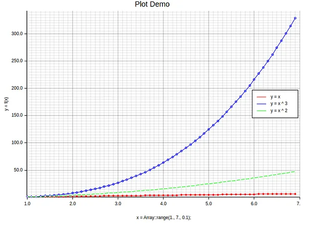 Rustic Data 使用Plotters进行数据可视化 —— 第1部分 四海 第15张