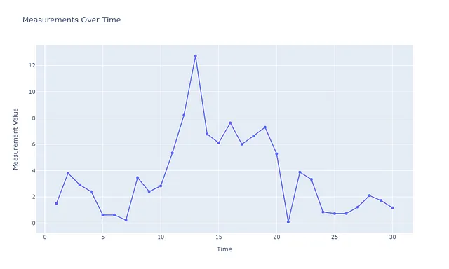 Grafico generato dal blocco di codice precedente