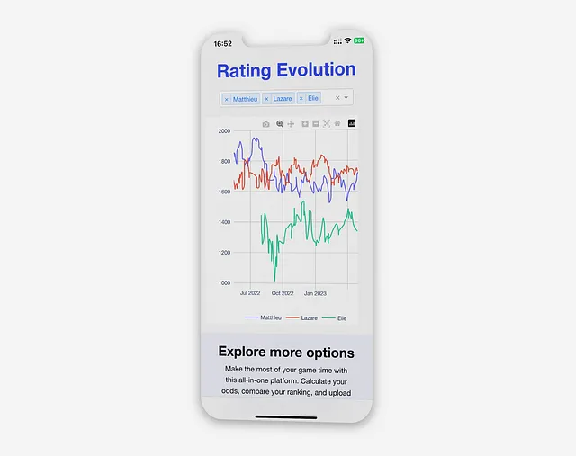 FIGURA XI: Rating Evolution | Immagine dell'autore