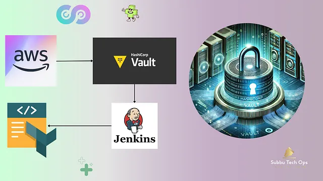 Step-by-Step Guide: Using HashiCorp Vault to Secure AWS Credentials in Jenkins CI/CD Pipelines…