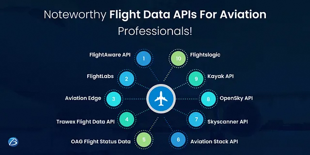 Noteworthy Flight Data APIs For Aviation Professionals‍!