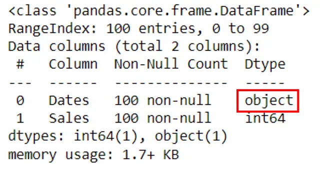 Tipo di dati delle colonne del DataFrame in pandas | Immagine di Author