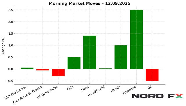 Morning Market Update -12.09.2025