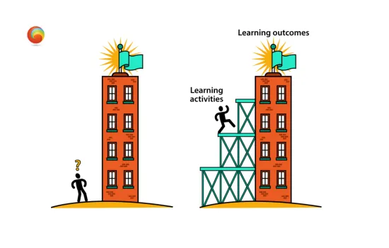 Scaffolding is at the core of differentiation