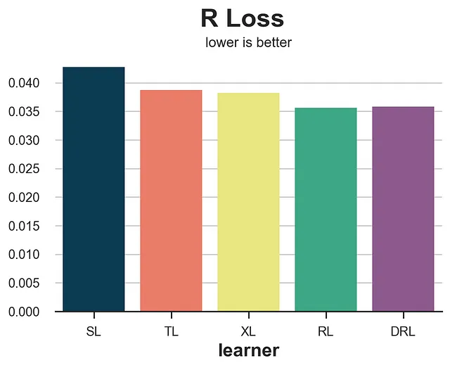 Valori della perdita R, immagine di Author