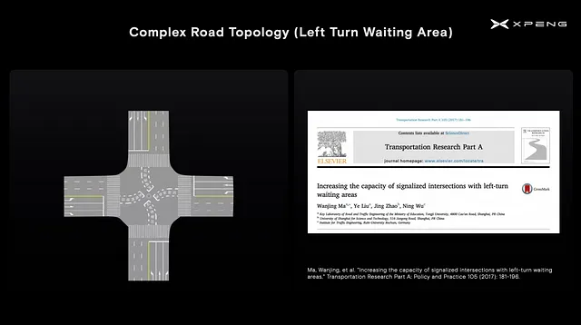 Left turn waiting areas are backed up by scientific papers (chart made by author)