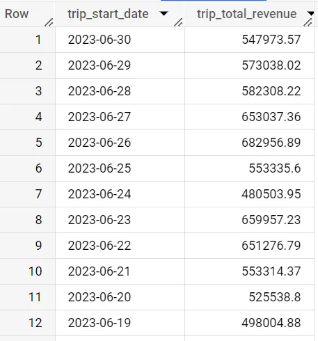 使用窗口函数指南 四海 第16张-四海吧 使用窗口函数指南 四海 第16张