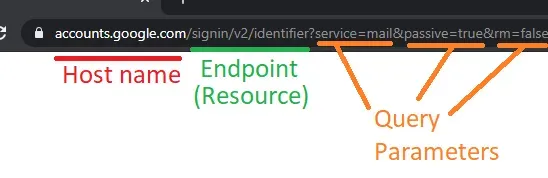 query parameter