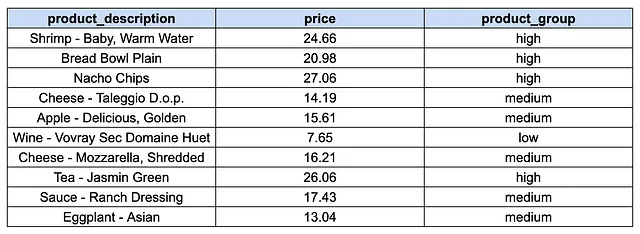 SQL Case When语句的3个使用案例 四海 第4张