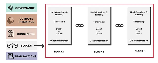 从连接性到智能：区块链和人工智能如何改变物联网生态系统 四海 第3张