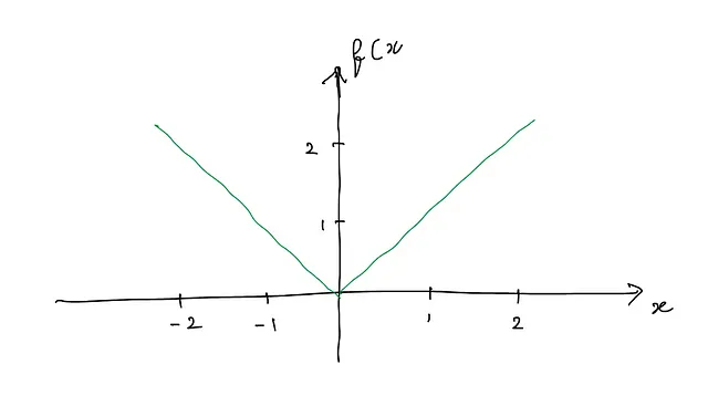 给定函数的图形的可微性 四海 第5张