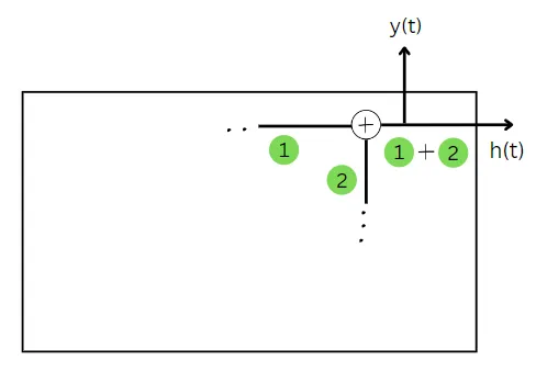 深入探究门控循环单元（GRU）：理解循环神经网络背后的数学原理 四海 第8张