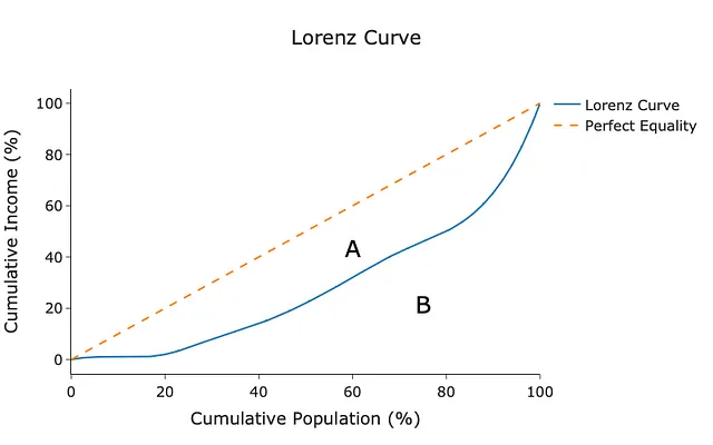 Grafico generato dall'autore in Python.