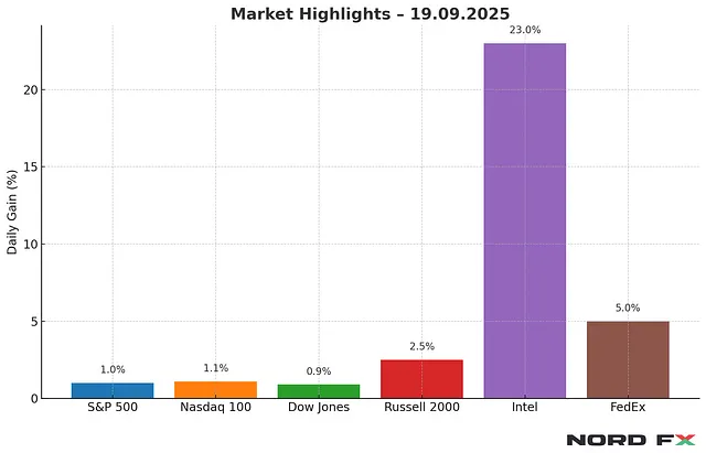 Morning Update — 19.09.2025