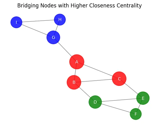 亲密度和社区：使用Python和NetworkX分析社交网络 - 第3部分 数据科学 第4张