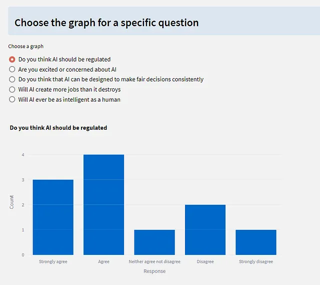 Presentazione dei risultati 3 — screenshot dell'autore