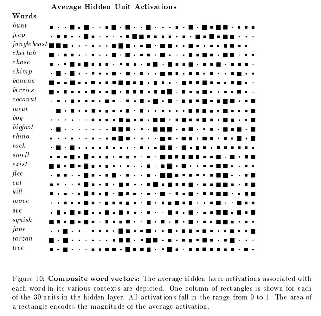 論文からの図10