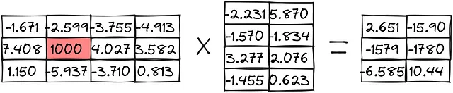 Moltiplicazione di matrici esatta
