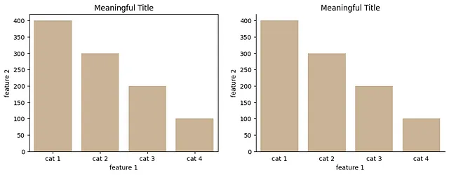 Prima e dopo la rimozione dell'ingombro in un grafico Matplotlib.