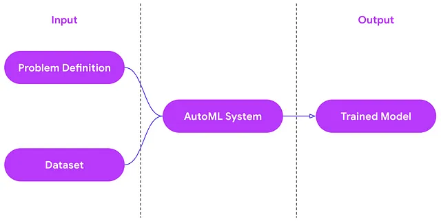 自动机器学习（AutoML）的困境 四海 第3张