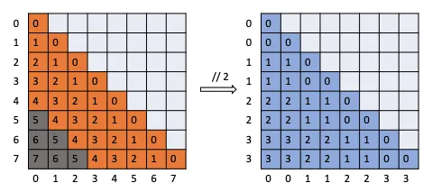 Souce: https://arxiv.org/pdf/2401.01325.pdf