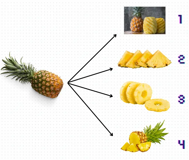 Figura 7: Diversi metodi di chunking del testo mostrati come tagli di ananas (Immagine compilata dall'autore. Immagine di ananas da Canva)