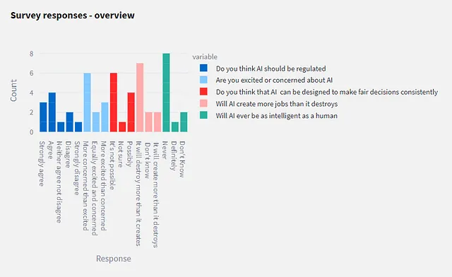 Presentazione dei risultati 2 — screenshot dell'autore