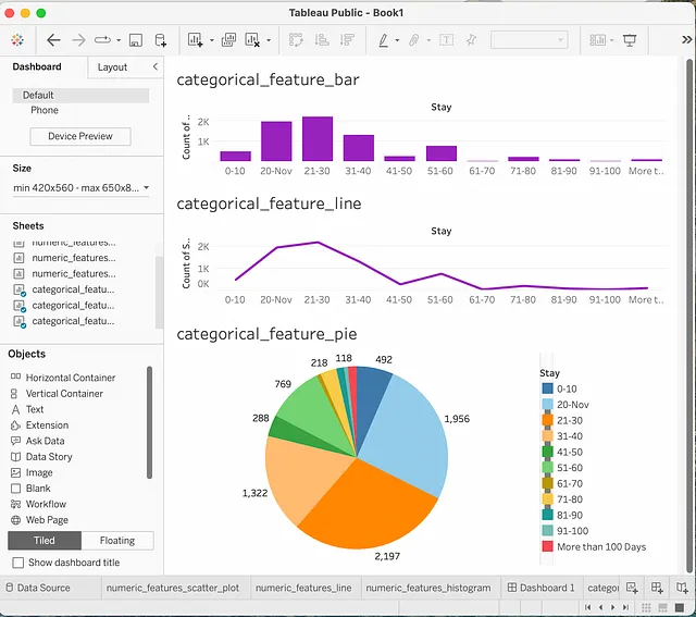 使用Spark和Tableau Desktop创建有洞察力的仪表板 数据科学 第11张