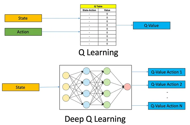 https://www.analyticsvidhya.com/blog/2019/04/introduction-deep-q-learning-python/