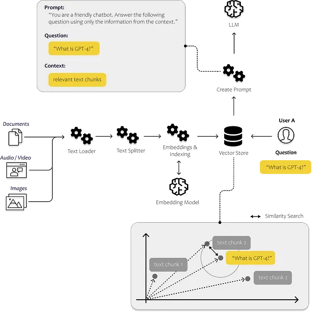 Costruisci il tuo chatbot con injection di contesto - Immagine dell'autore