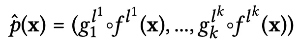 Equazione del Codificatore di Concetti CME. Immagine dell'autore.
